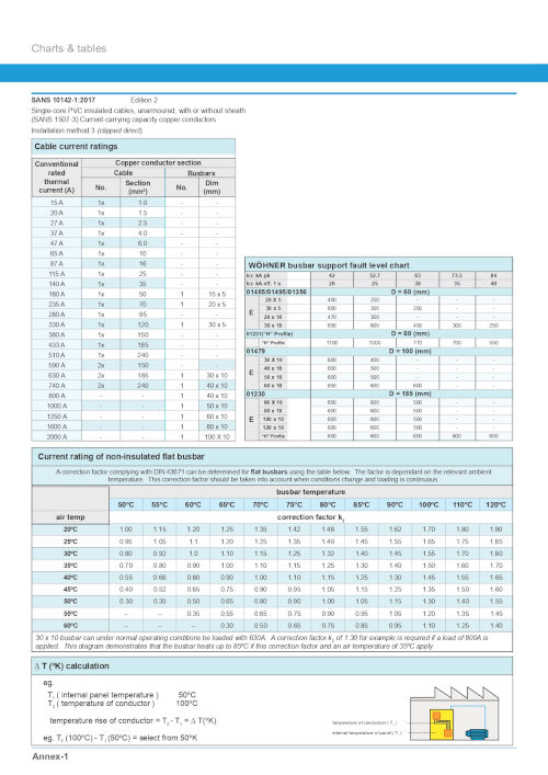 Exp Annexure UP 2020 catalogue